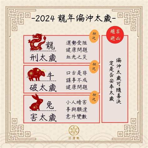 甲辰年犯太歲生肖|蔡興華：點評2024甲辰龍年十二生肖預測 哪些生肖犯太歲？ 哪些。